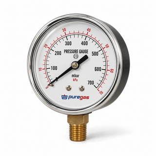 Gauges
